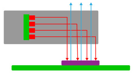 on axis illumination for fluid dispense camera